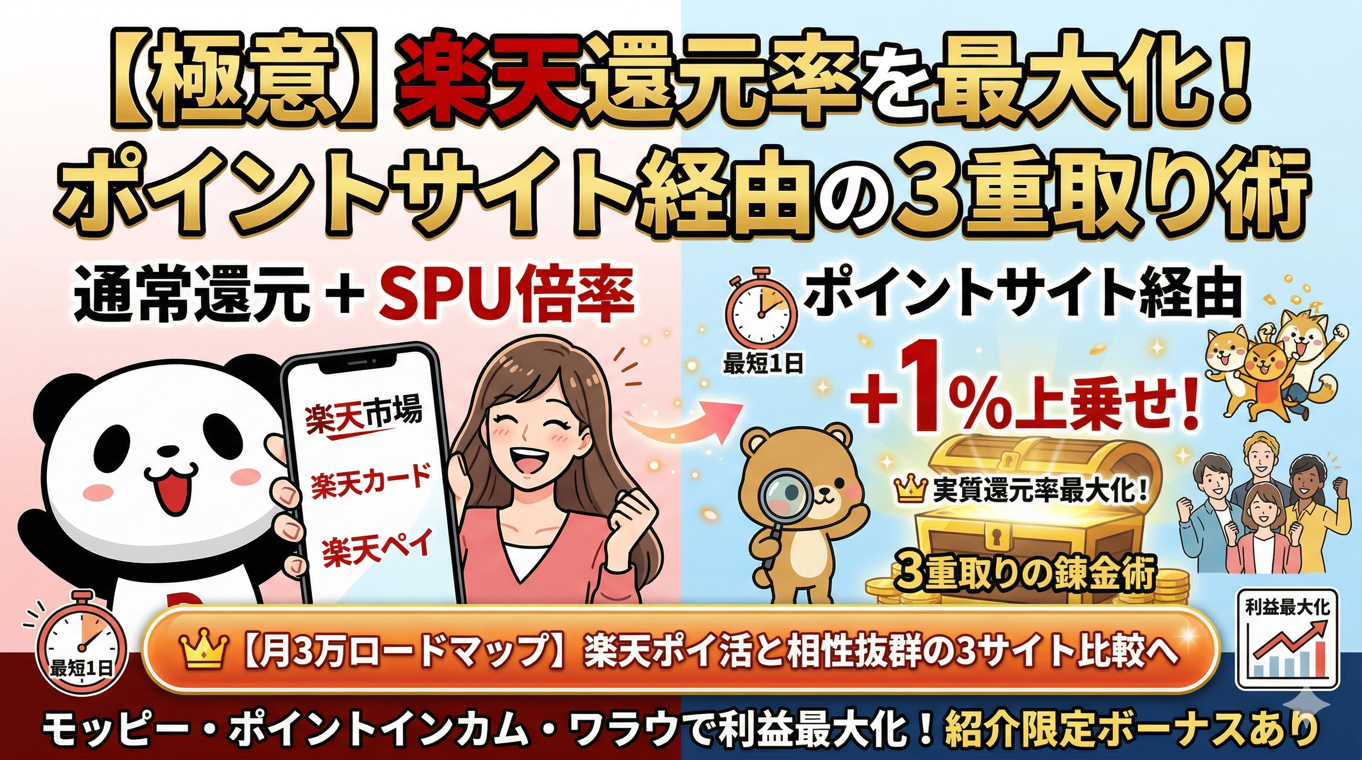 楽天ポイ活の極意!ポイントサイト経由で還元率を最大化する裏ワザ