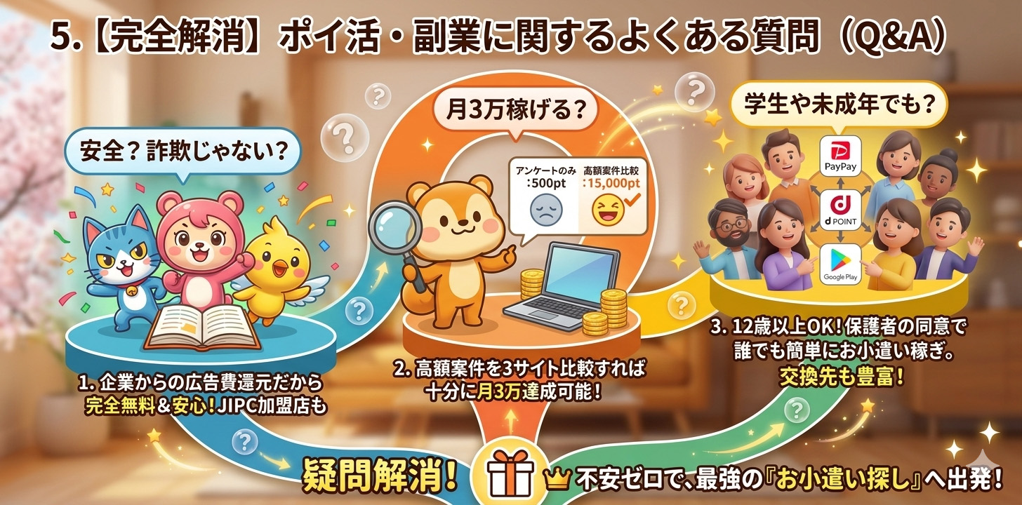 ポイ活・副業に関するよくある質問(Q&A)